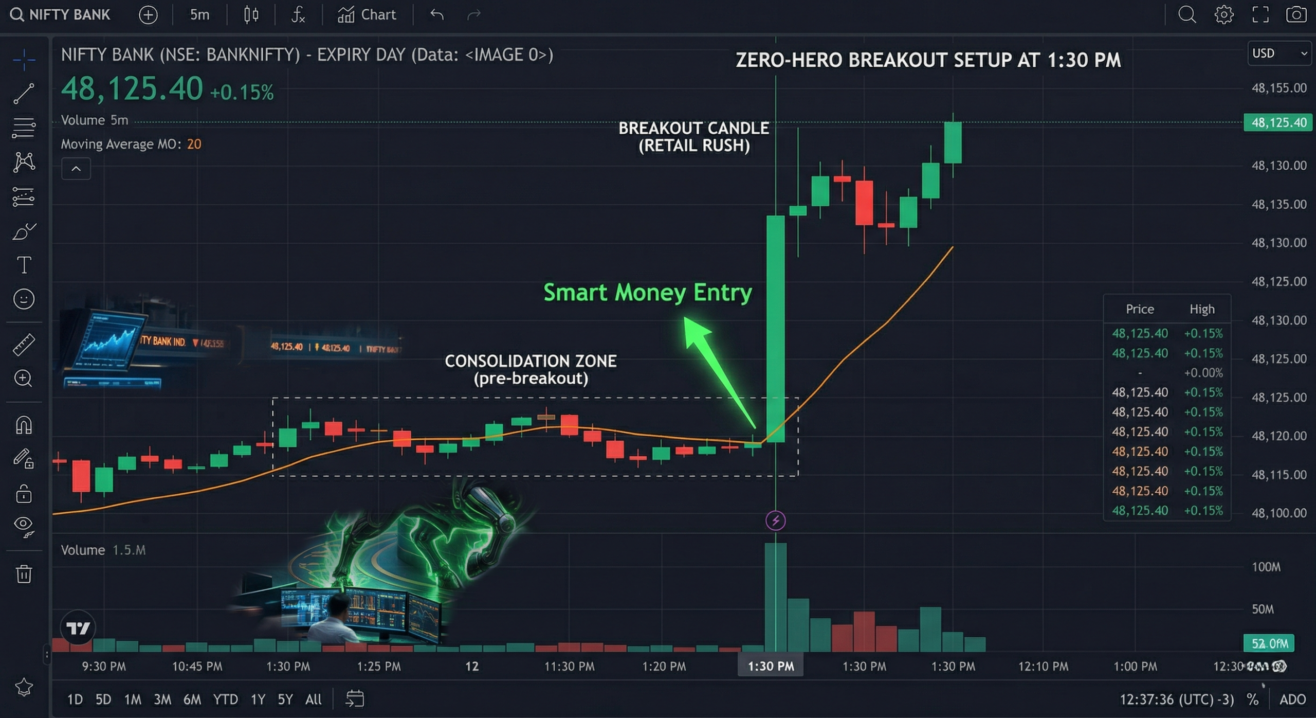 Nifty Prediction 8 April 2026 Technical Chart Tidex