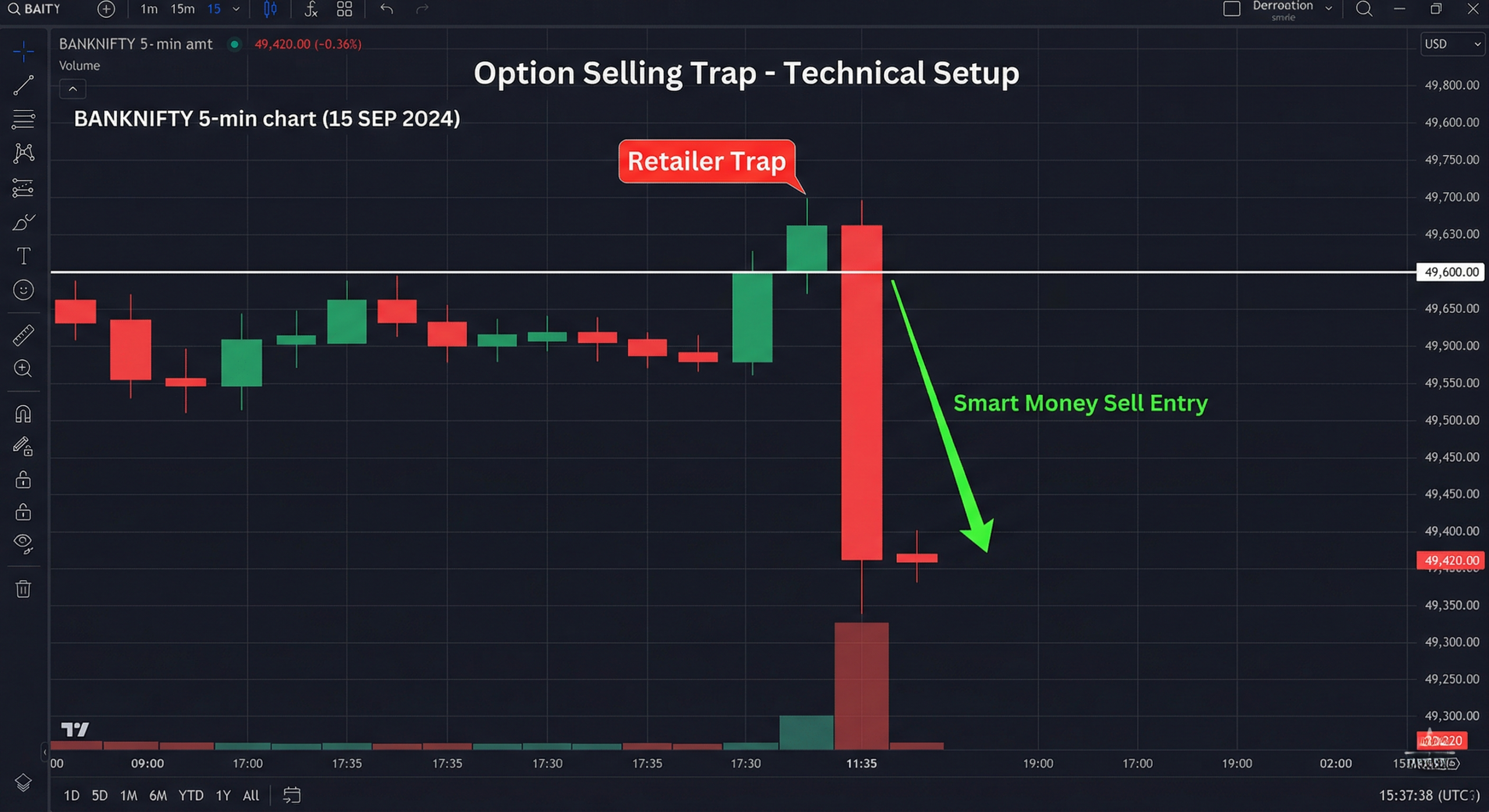 Nifty Expiry Technical Chart Option Trap Tidex