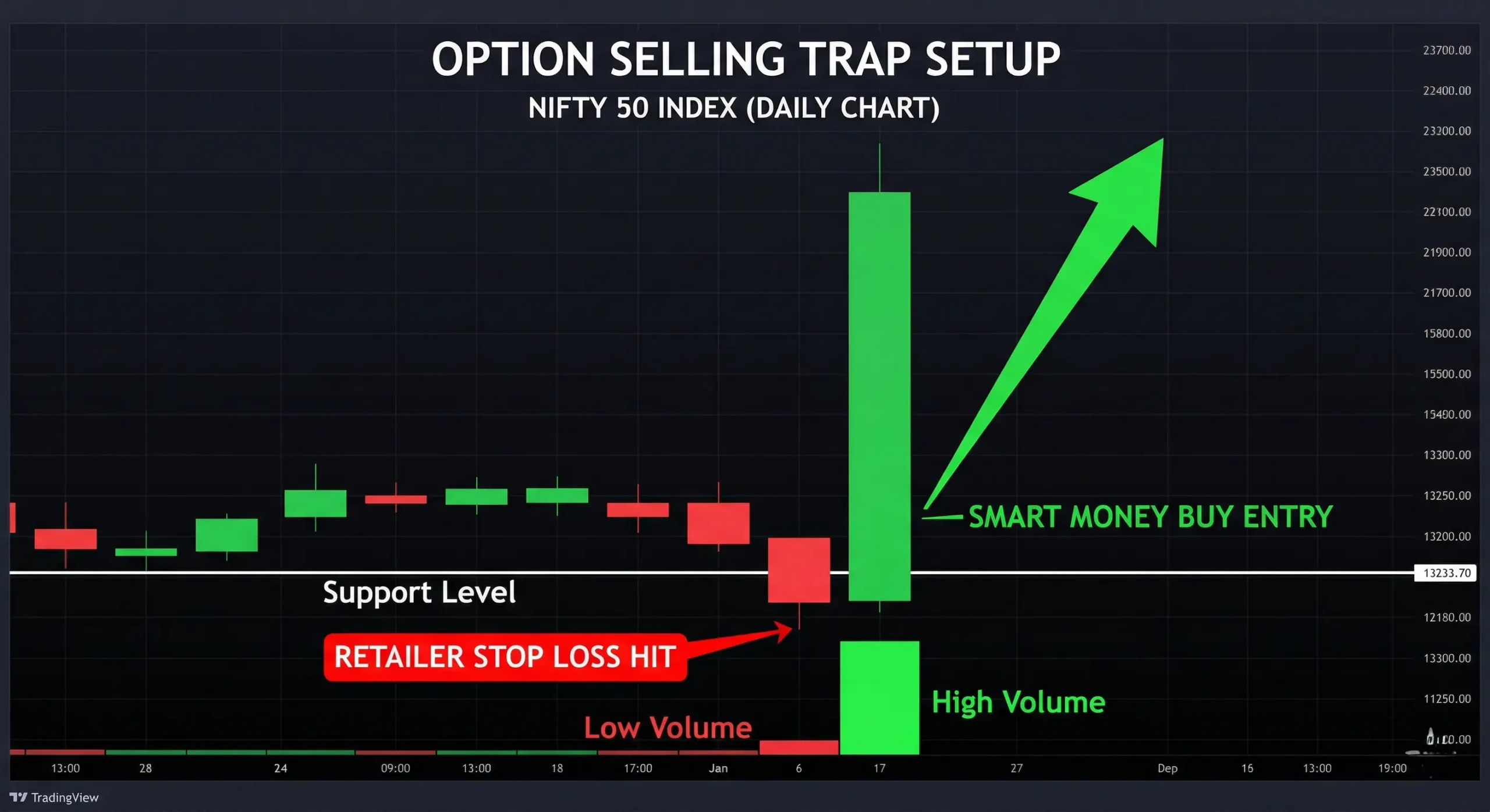 Nifty Prediction 13 April 2026 Technical Chart