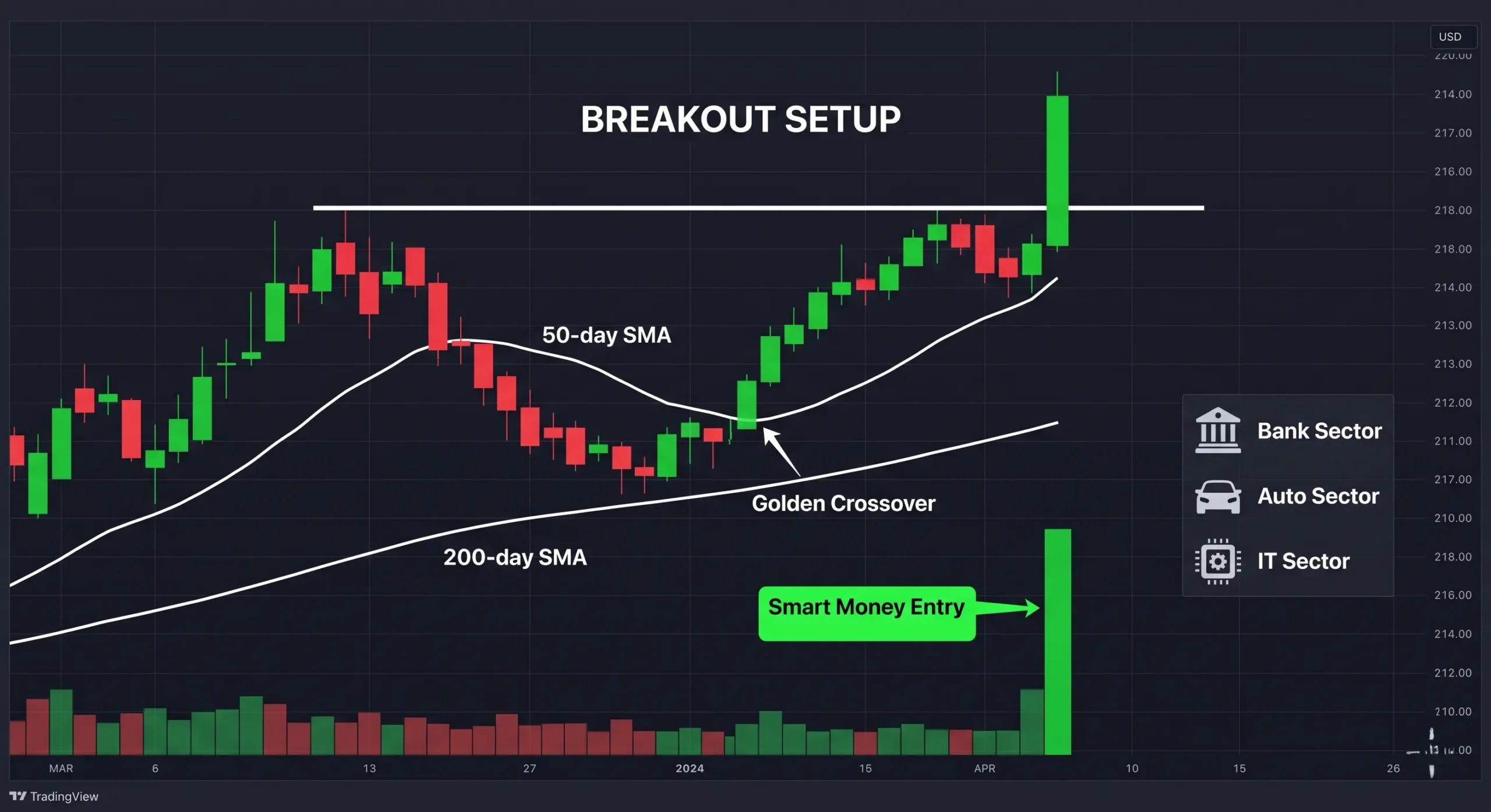 Nifty Prediction 16 April 2026 Technical Chart