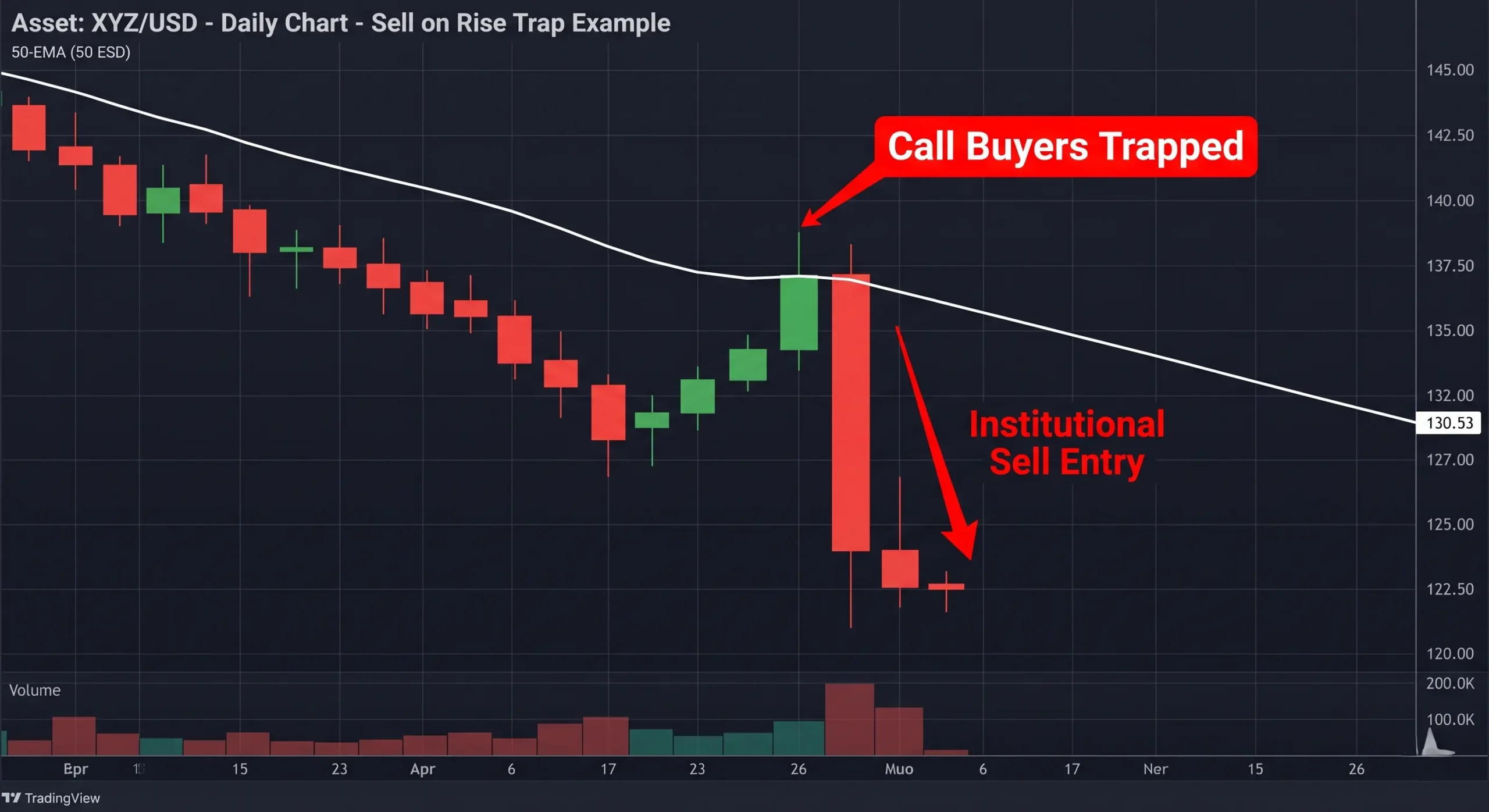 Nifty Prediction 23 April 2026 Technical Chart
