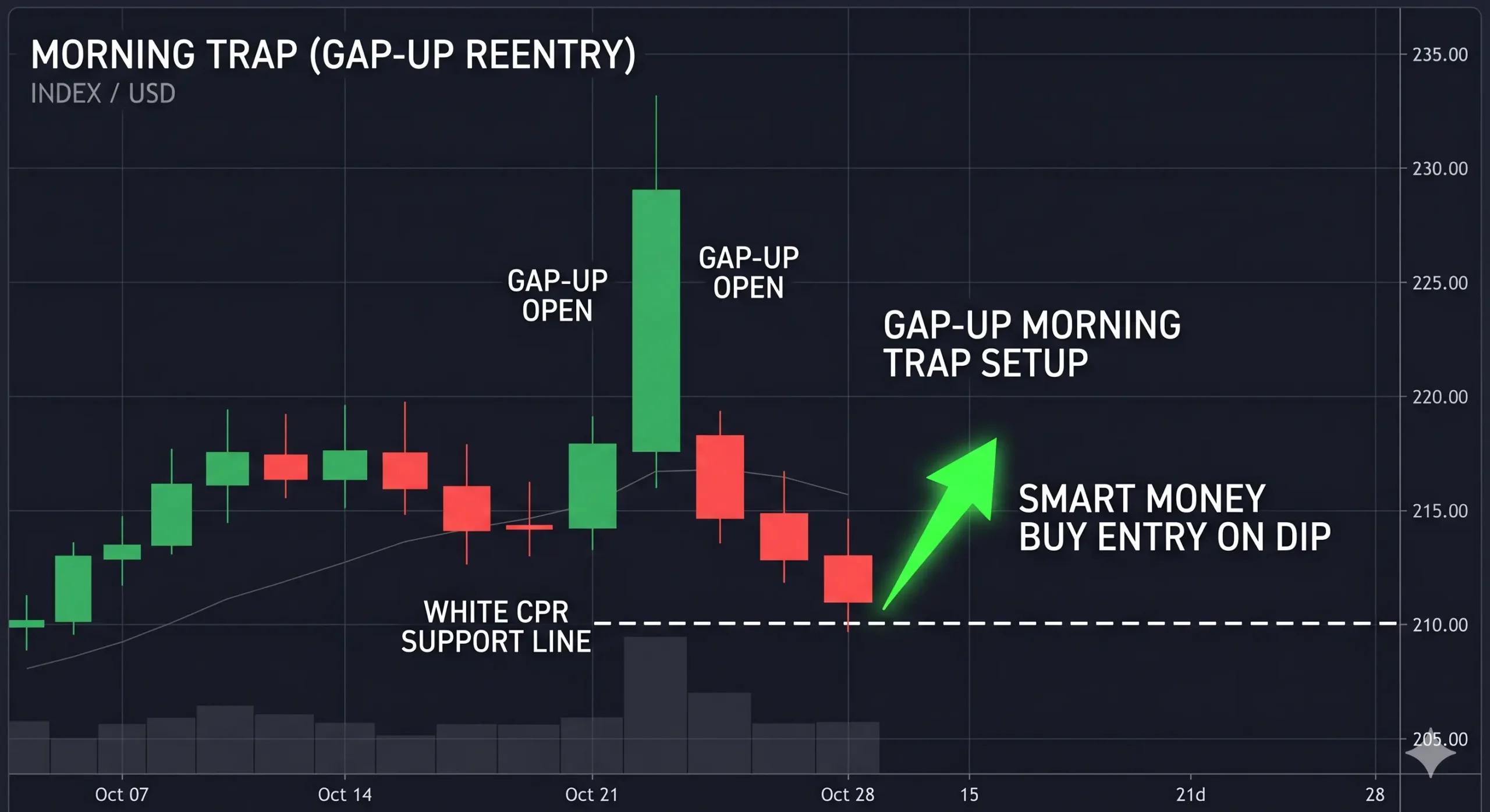 Nifty Prediction 28 April 2026 Technical Chart