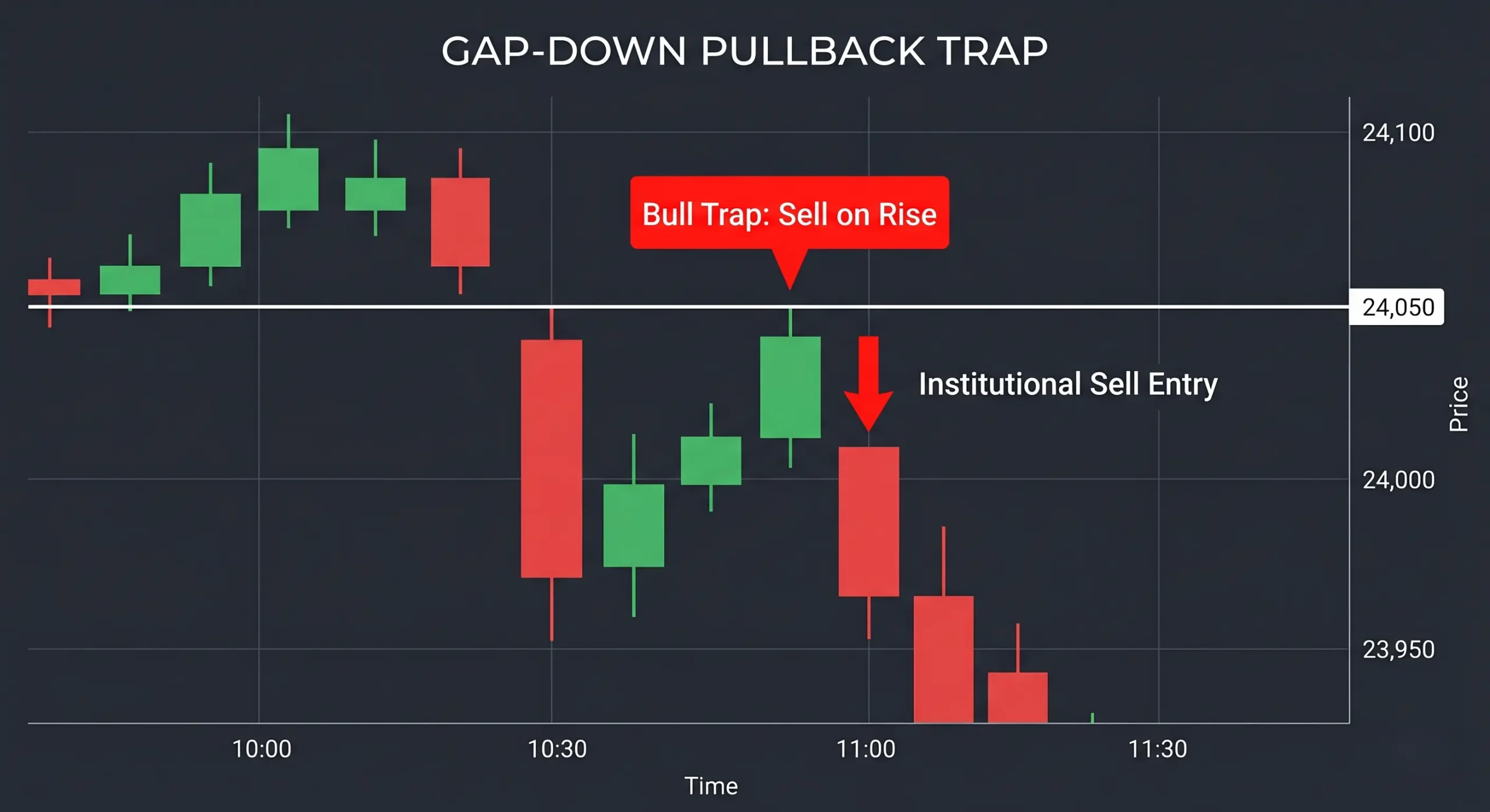 Nifty Prediction 29 April 2026 Technical Chart