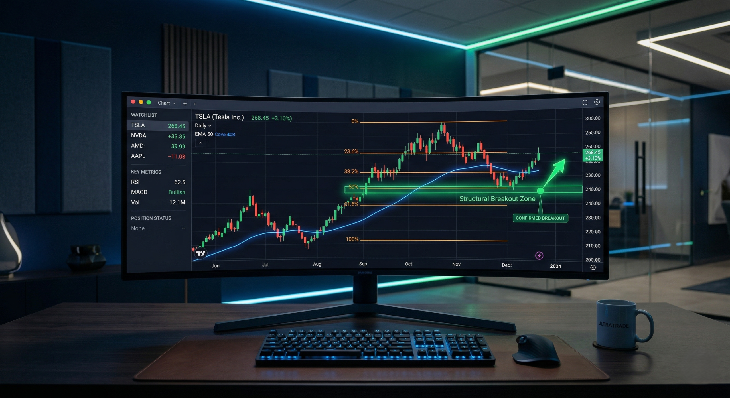 Nifty Swing Data Analytics