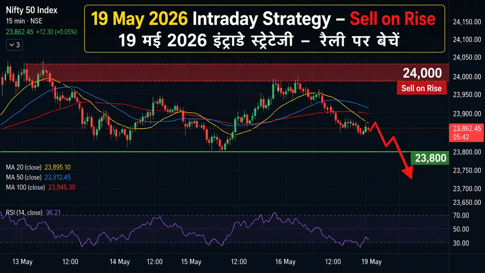 Nifty Prediction 19 May 2026 Technical Chart