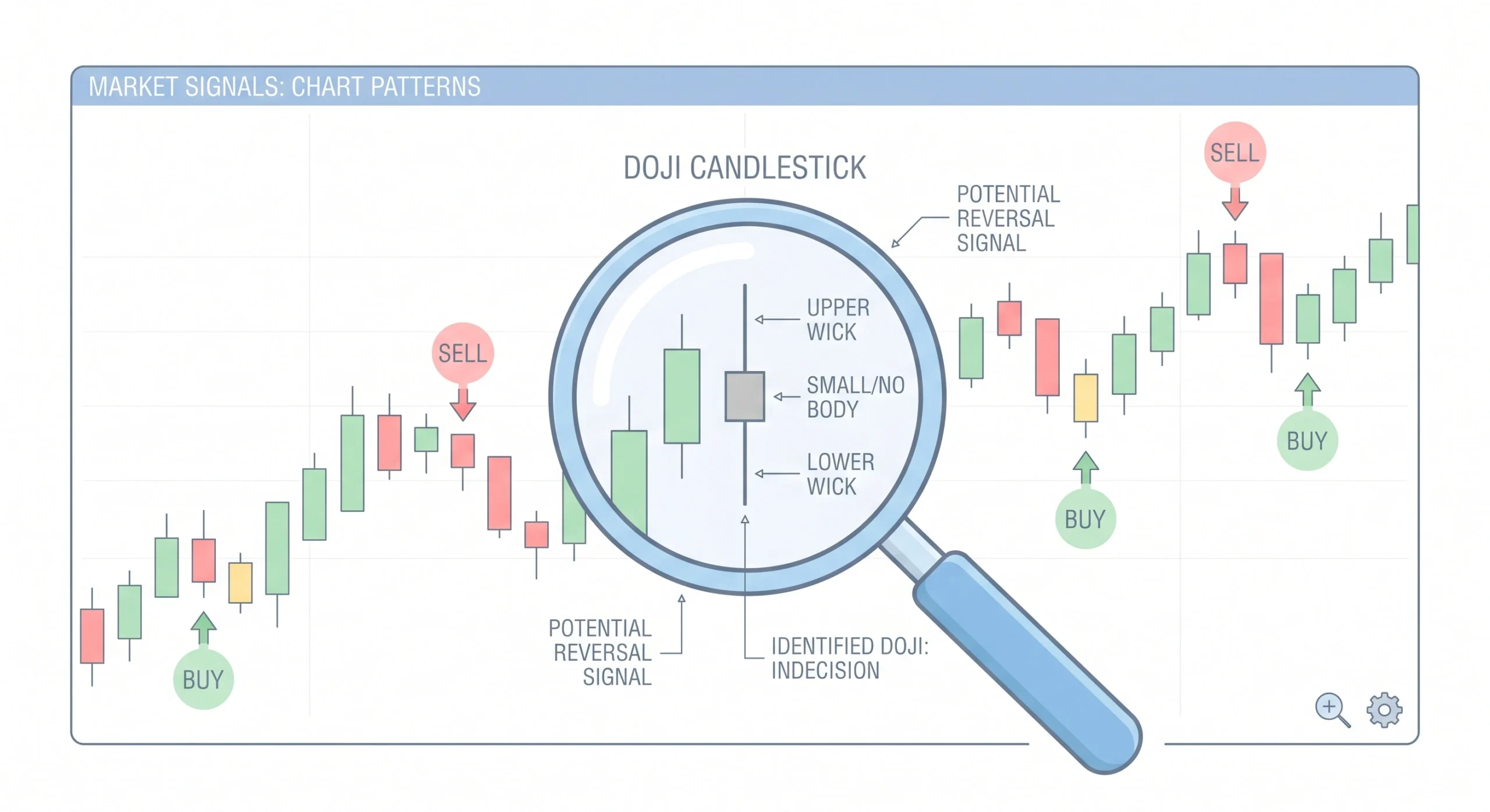 Nifty Prediction 4 May 2026 Technical Chart