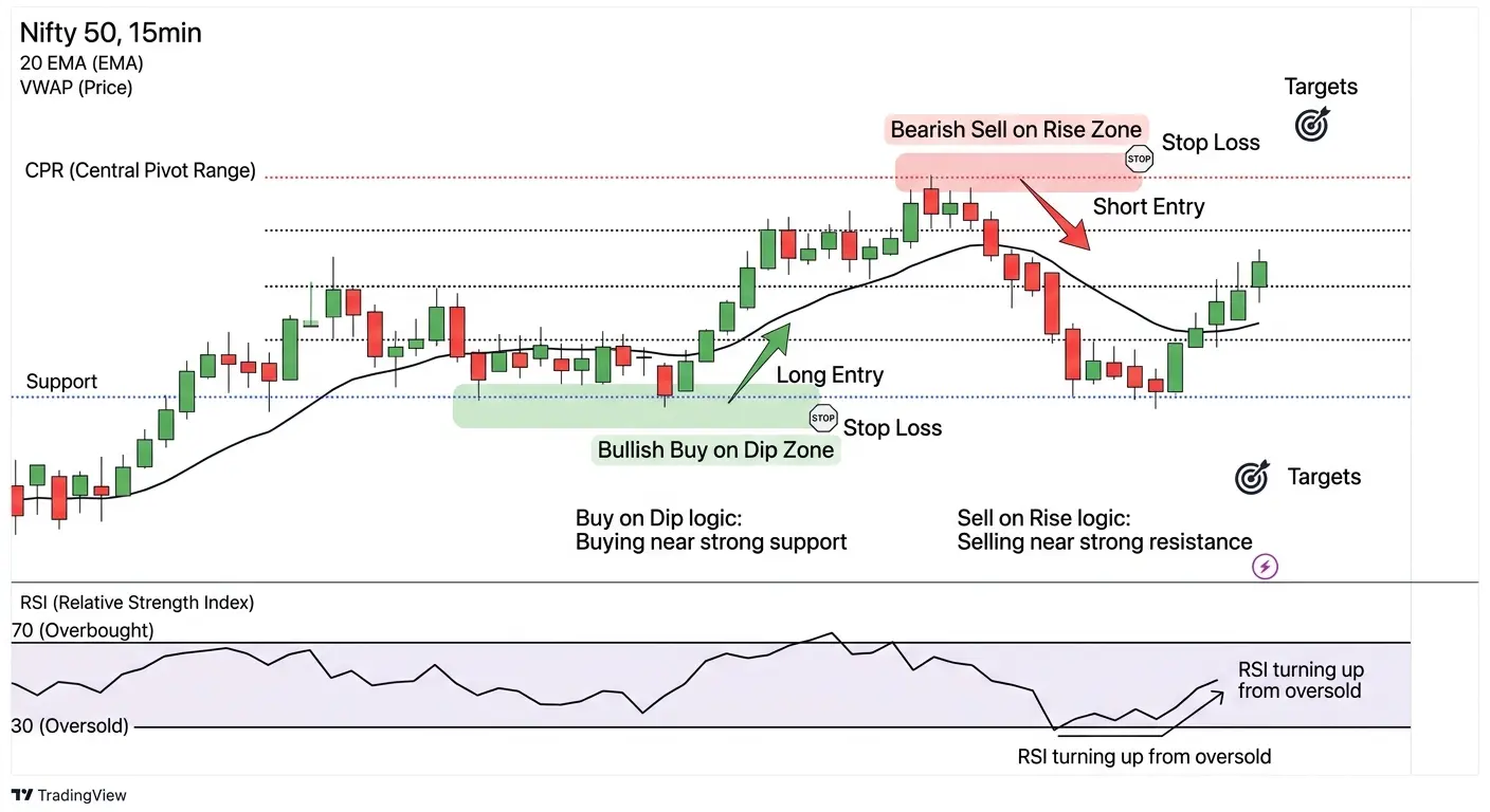 Nifty Prediction 6 May 2026 Technical Chart