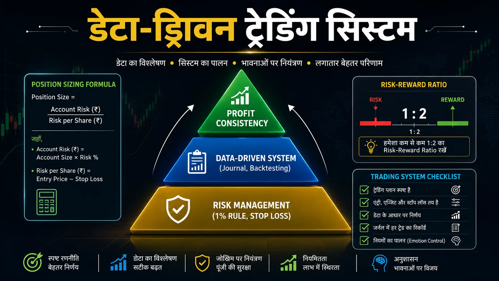 डेटा ड्रिवन ट्रेडिंग सिस्टम और रिस्क मैनेजमेंट