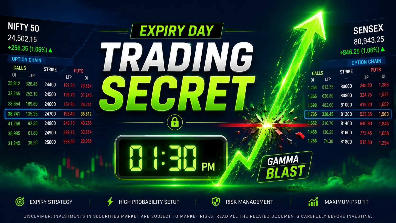 Nifty Sensex Expiry Day Trading Strategy Hero Image