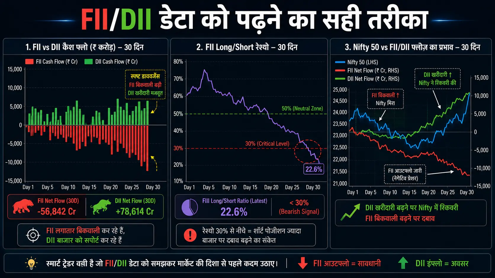 FII DII Cash vs Futures Data Analysis Chart