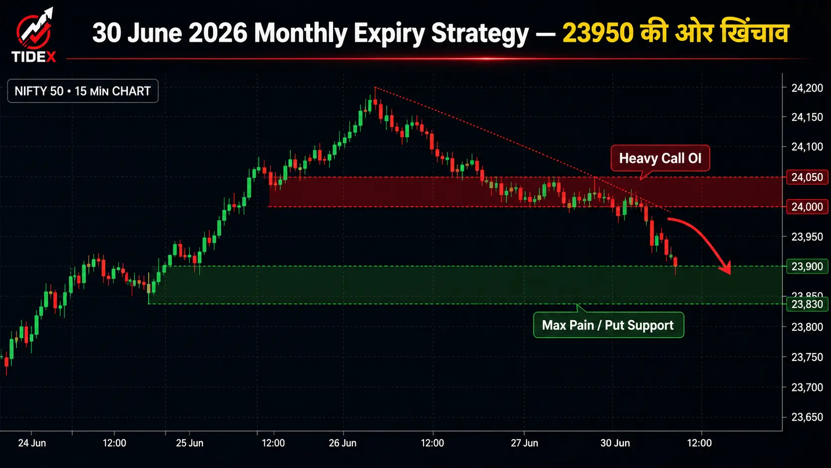 Nifty Monthly Expiry 30 June 2026 Technical Chart