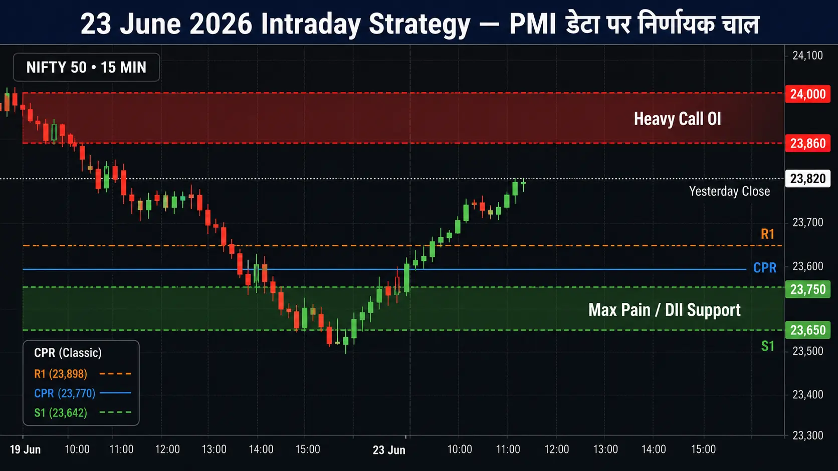 Bank Nifty Target For Tomorrow 23 June 2026 Technical Setup