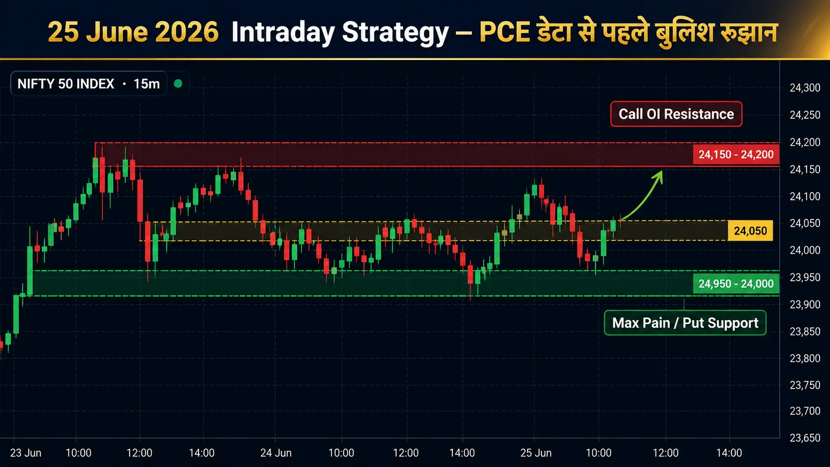 Nifty 25 June 2026 Technical Chart