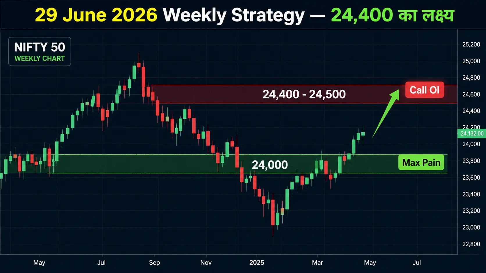 Nifty 29 June 2026 Technical Chart