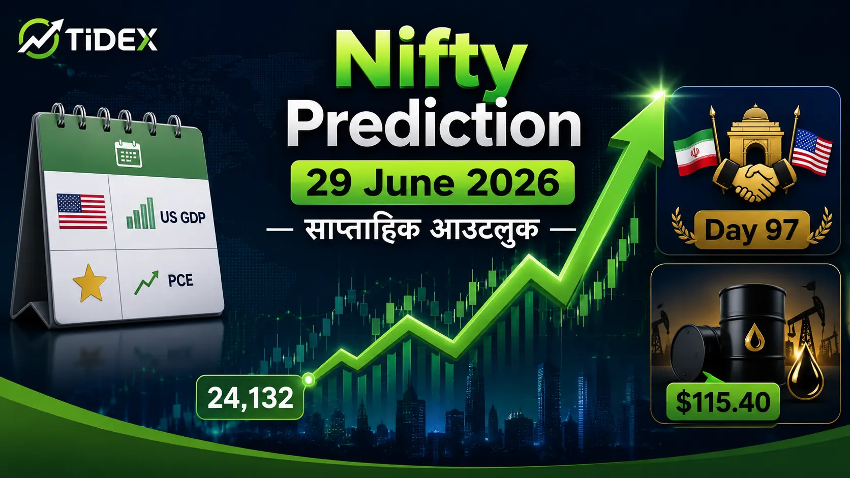 Nifty Prediction 29 June 2026