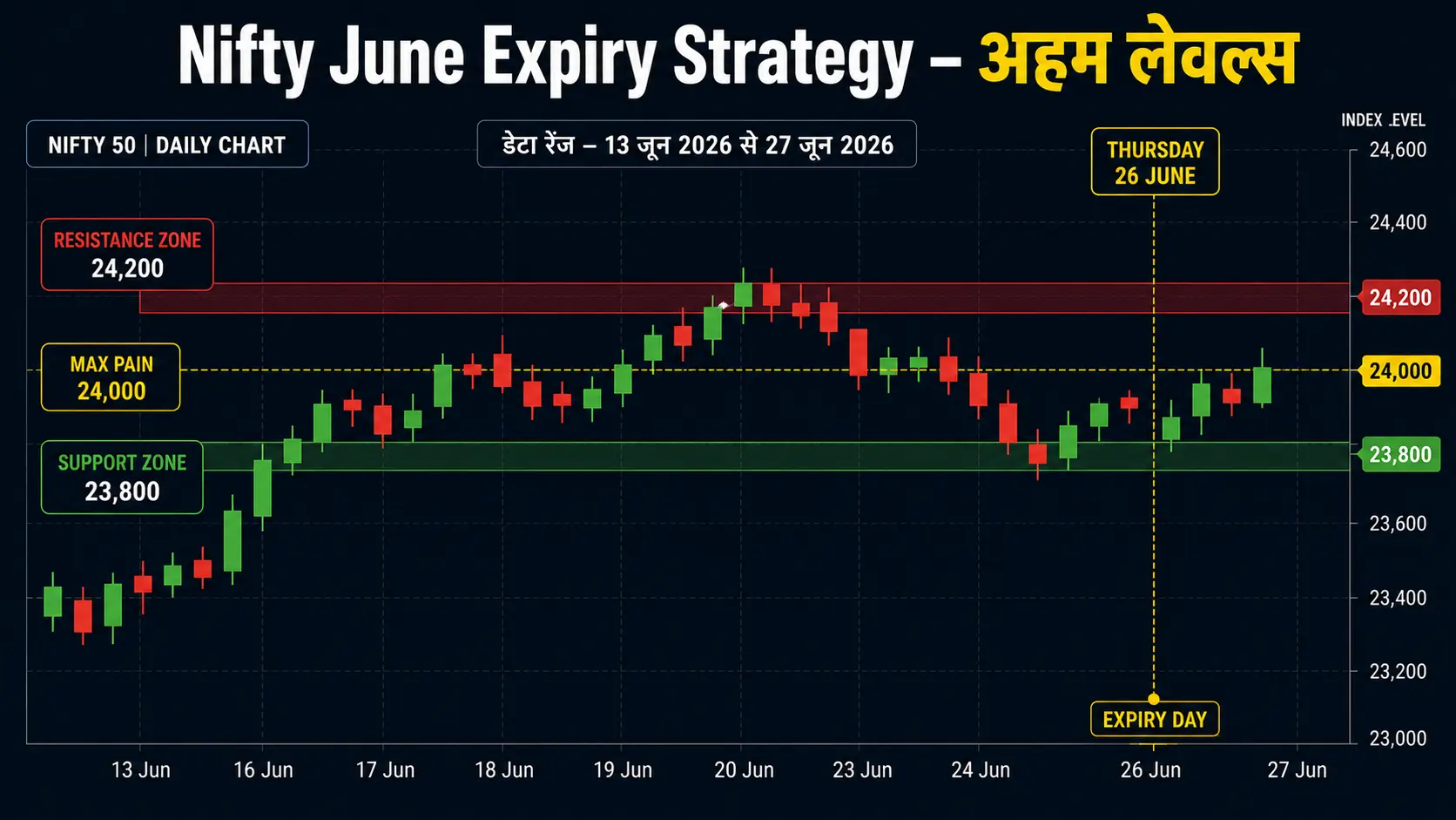 Nifty Weekly Trading Plan June Expiry 2026