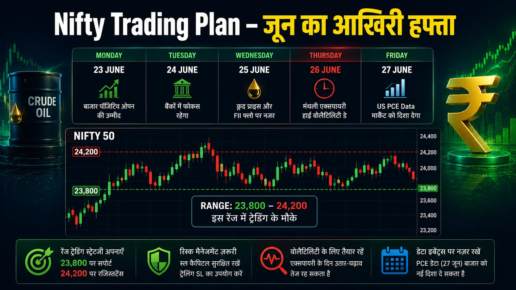 Nifty Trading Plan June Last Week 2026