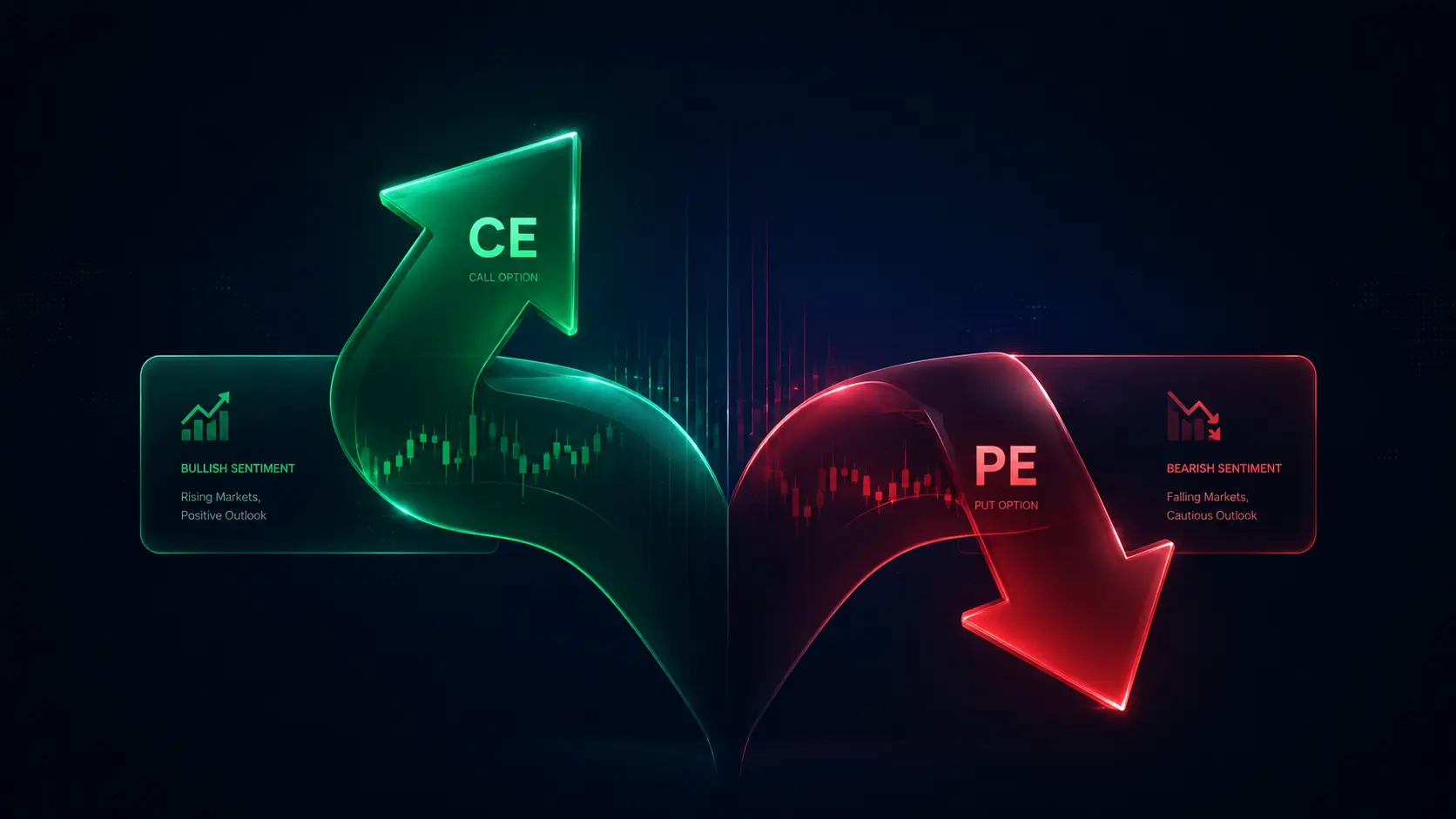 Call and Put Options Explained