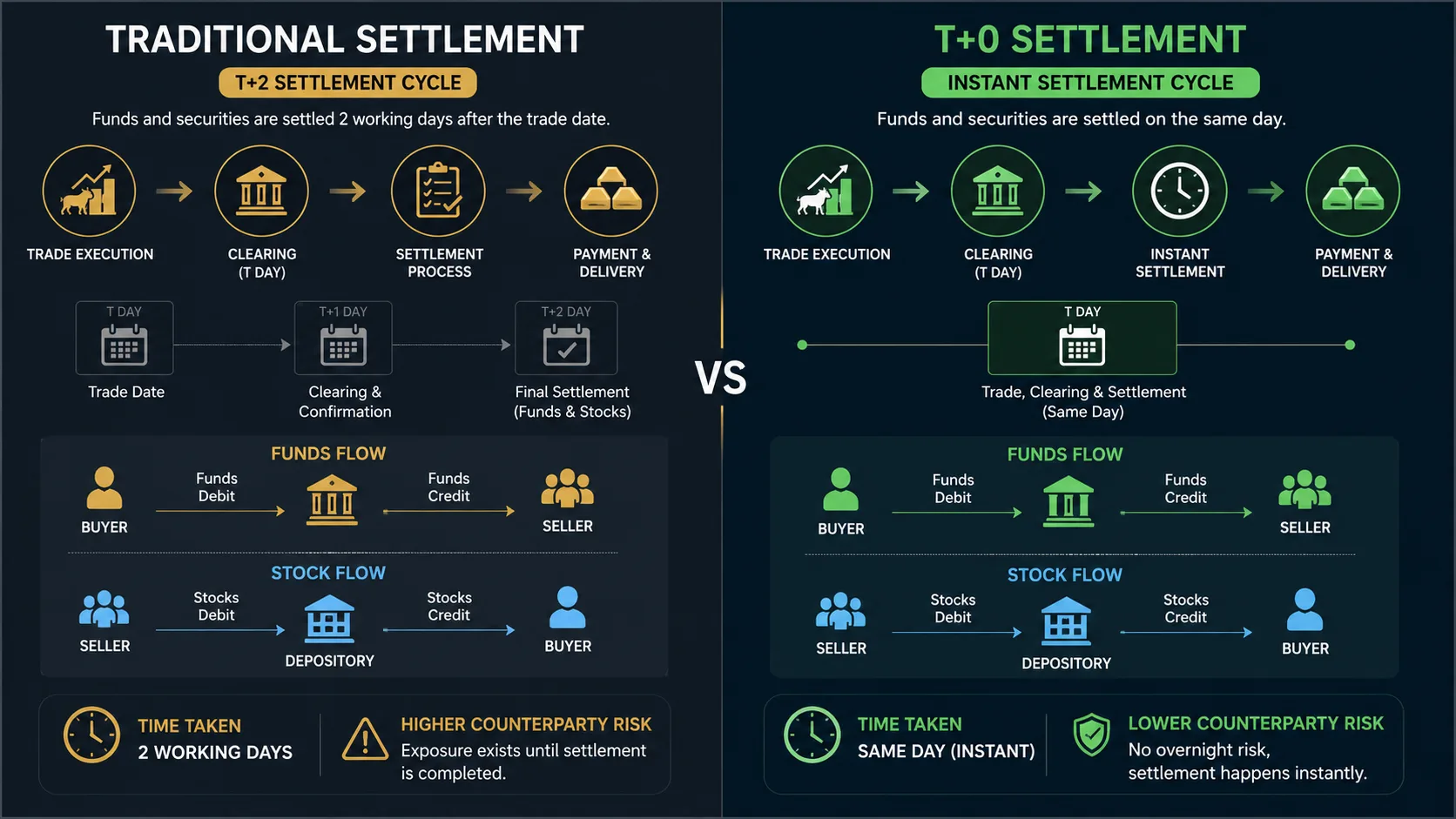Trading Timing Infographic