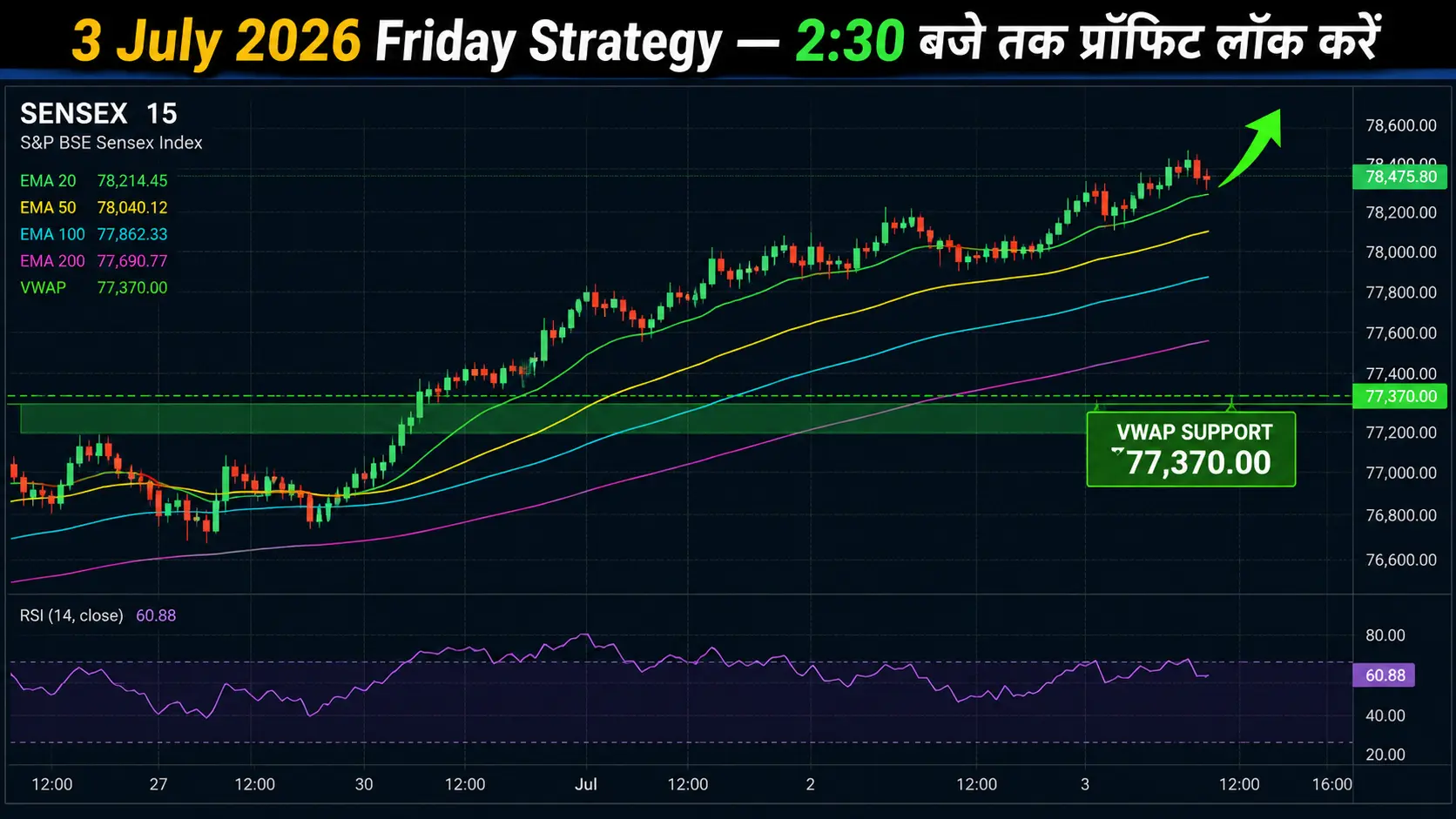 Nifty 3 July 2026 Technical Chart