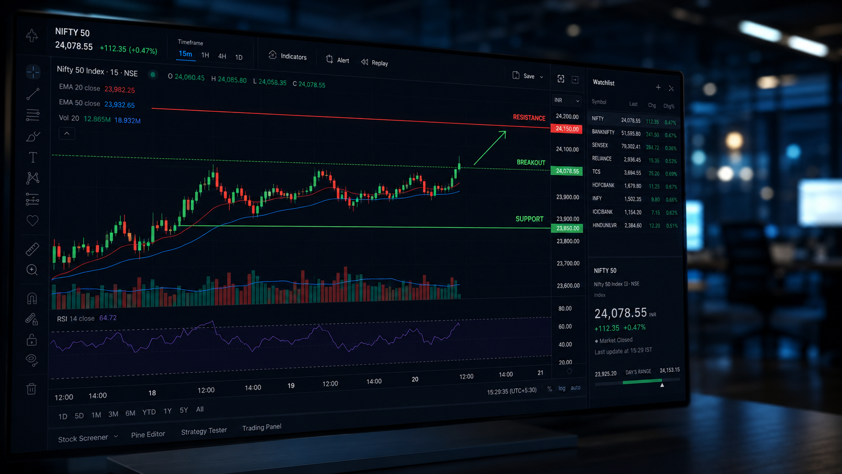 Nifty 50 Technical Chart Analysis 6 July 2026