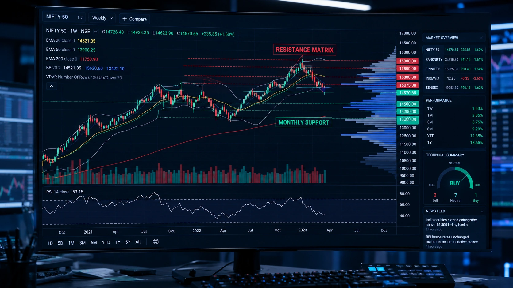 Nifty Technical Matrix Roadmap