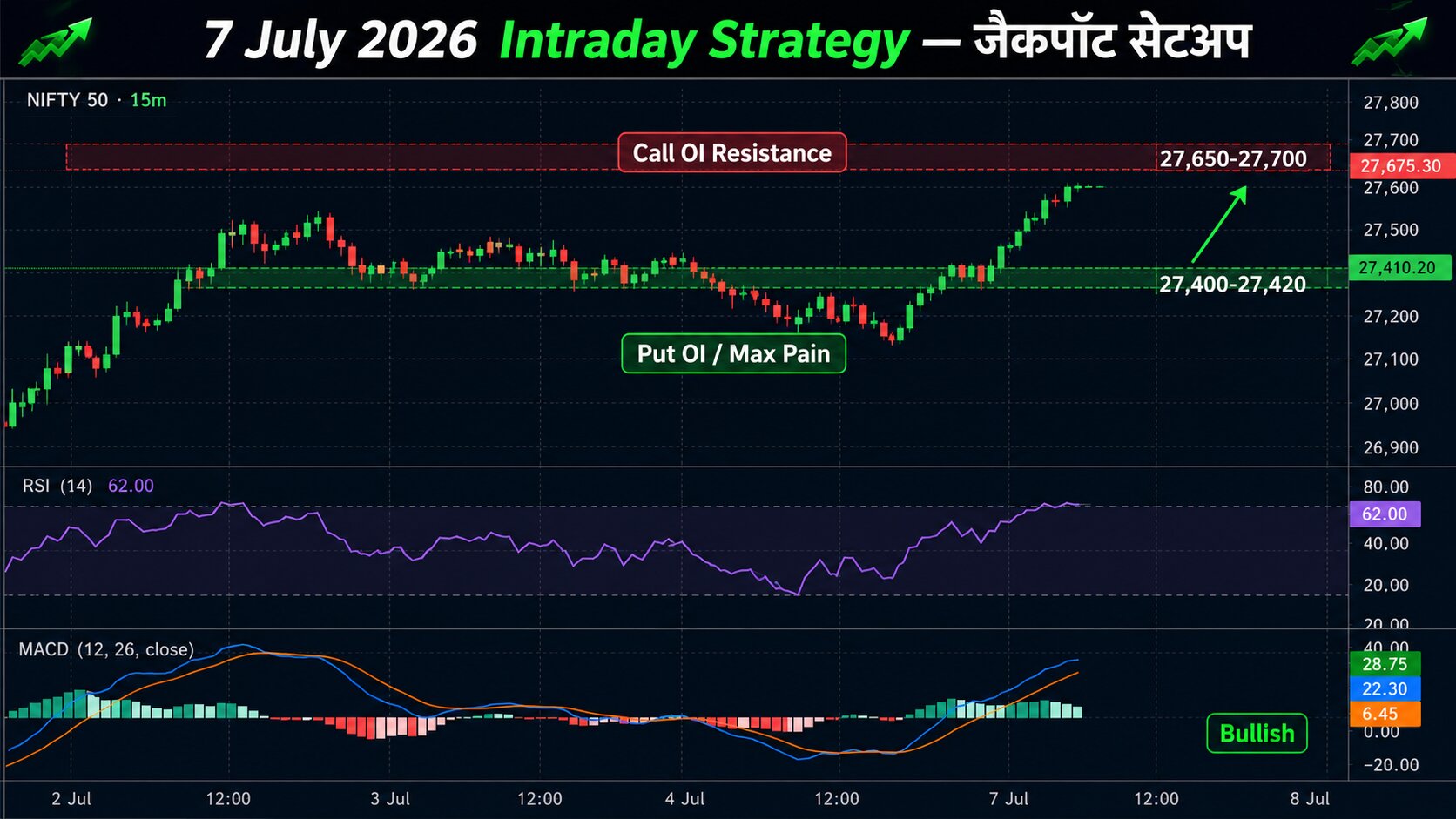 Nifty Technical Chart 7 July 2026