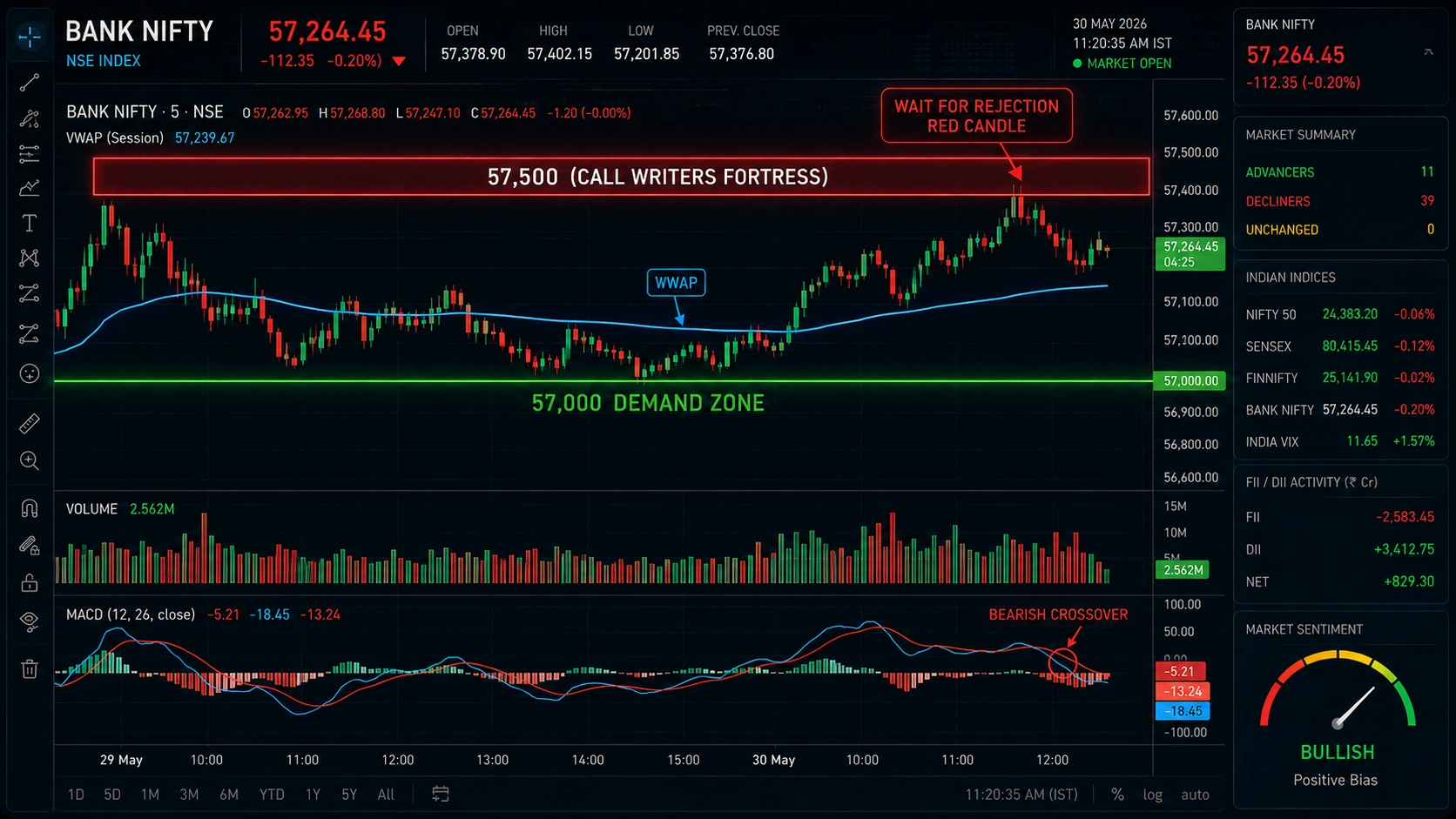 Nifty Bank Nifty Option Chain Heatmap 17 August 2026