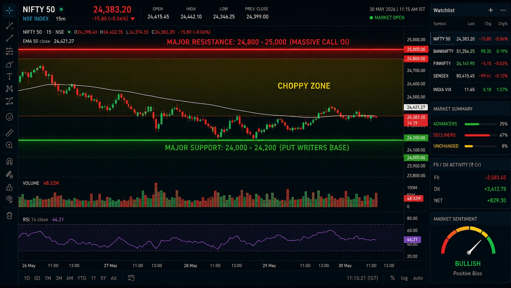 Nifty Prediction 17 August 2026 Monday Market Strategy