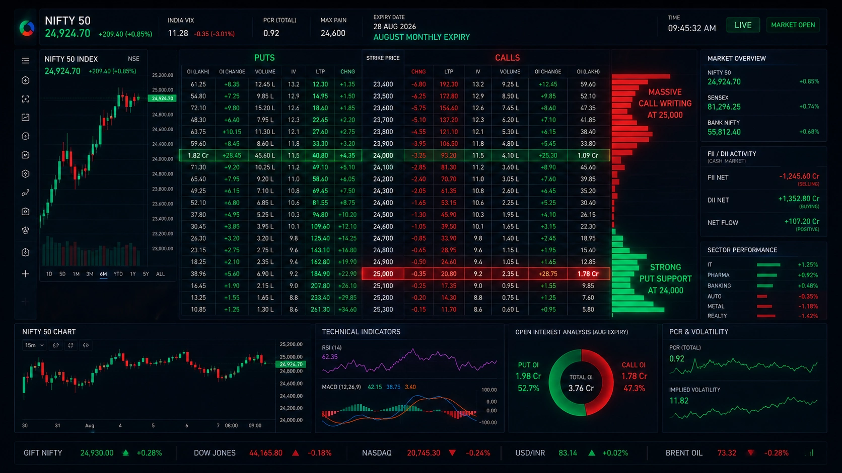 Nifty Option Chain Technical Analysis 25 August 2026