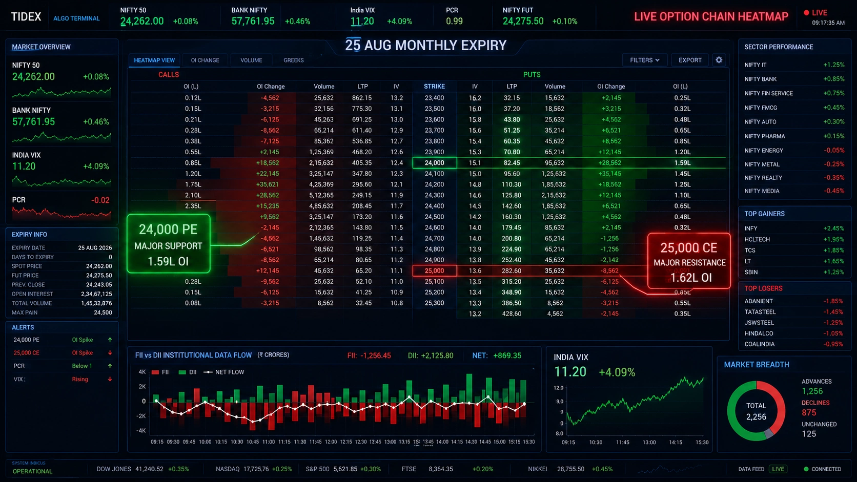 Nifty Monthly Option Chain Heatmap 24 August 2026 Live FII DII Data